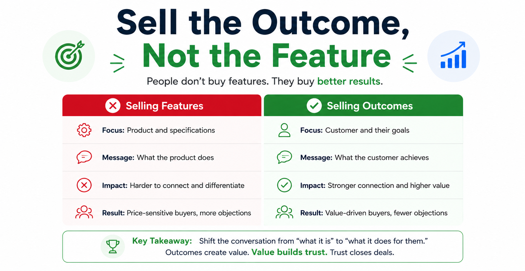 Sell the Outcome, Not the Feature - rabia.aliaziz.desin